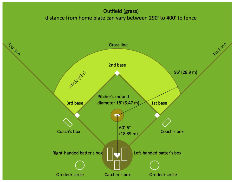 Empowering Design - Decoding the Baseball Field Dimension Guide!