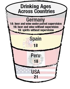 Difference Between Drinking Of Spain And Other Countries 