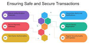 Guidelines for Secure Transactions